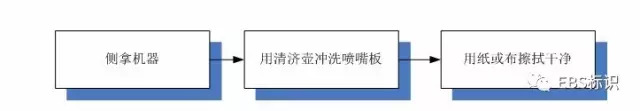 如何維護(hù)保養(yǎng)EBS250手持式噴碼機(jī)？