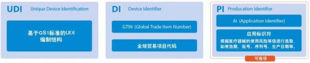 歐盟醫(yī)療器械法規(guī)-噴碼機專家對話解讀UDI合規(guī)