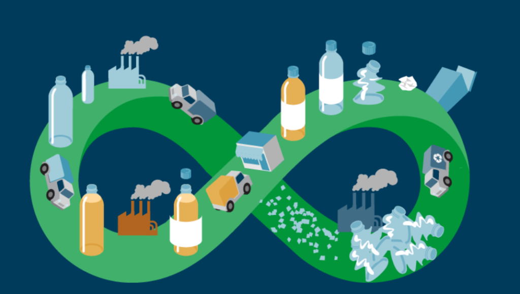 依瑪倡導(dǎo)環(huán)保≠禁塑，塑料污染如何破局？