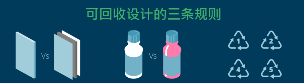 依瑪倡導(dǎo)環(huán)保≠禁塑，塑料污染如何破局？