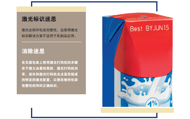 您了解激光標(biāo)識(shí)技術(shù)為乳制品生產(chǎn)商提供的優(yōu)勢(shì)嗎？